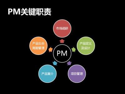 中國數(shù)字X線機(jī)行業(yè)運(yùn)營模式分析及未來發(fā)展戰(zhàn)略咨詢